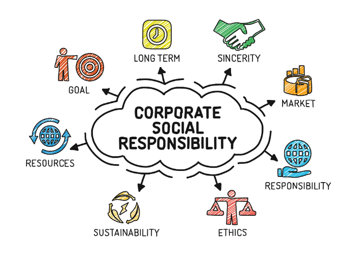 Why is it important to know social responsibility?